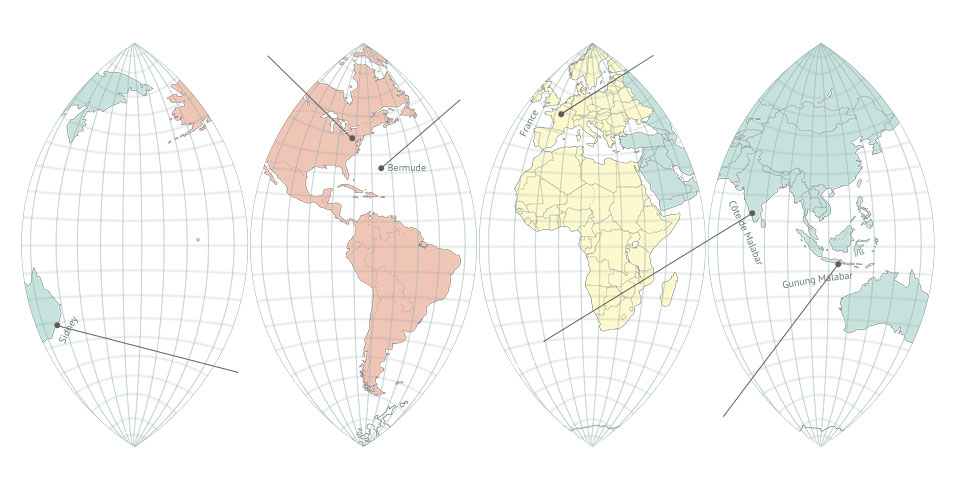 malabar design worldwide