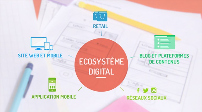 Ecosysteme digital