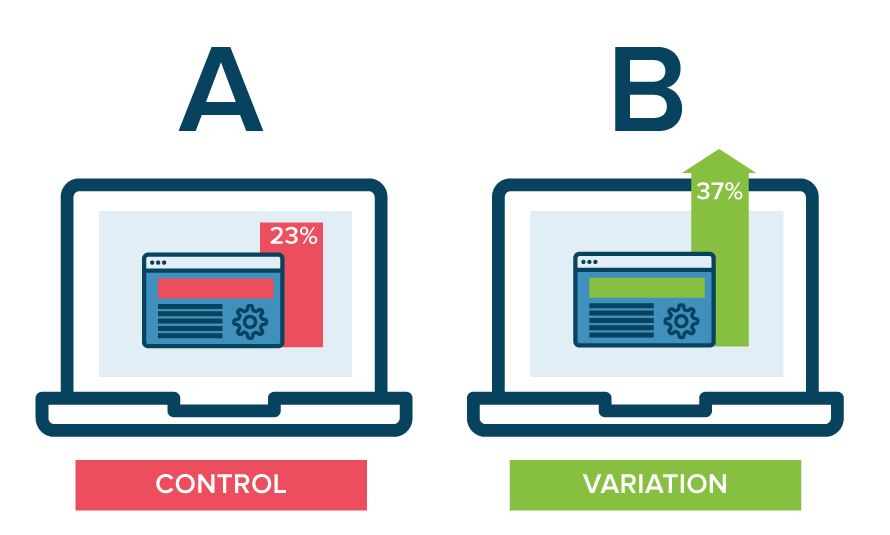 exemple ab testing